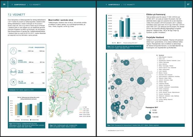 og sårbarheit > Areal, natur og kulturminne > Levekår > Samferdsel og