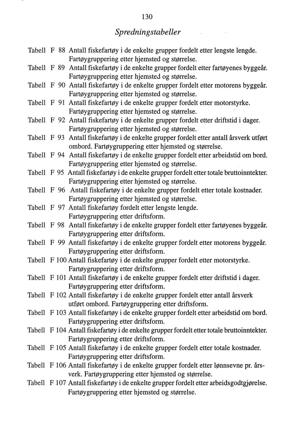 130 Spredningstabeller Tabell F 88 Antall fiskefartøy i de enkelte grupper fordelt etter lengste lengde. Fartøygruppering etter hjemsted og størrelse.