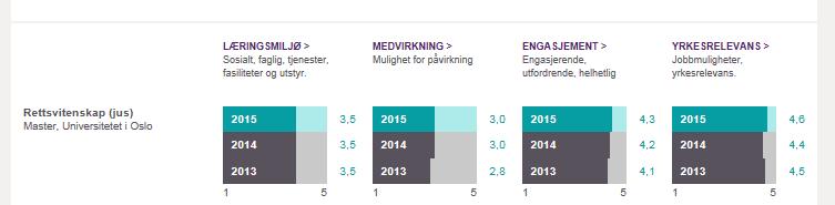 oversiktene.