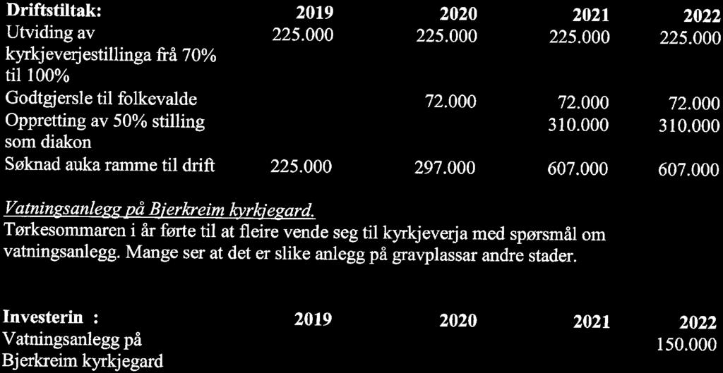 Oppretting av 50% stilling som diakonfrå 2021. Driftstiltak: ' 2019 2020 2021 2022 : Utviding av 225.000 225.