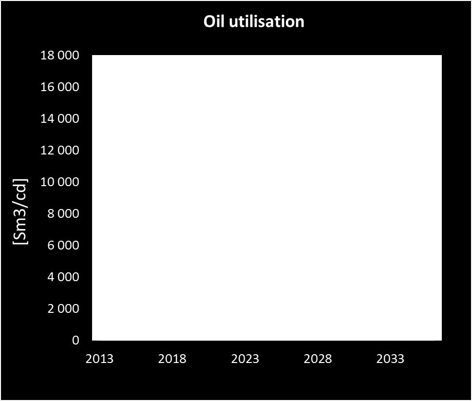 omlag 2029 Vega  omlag