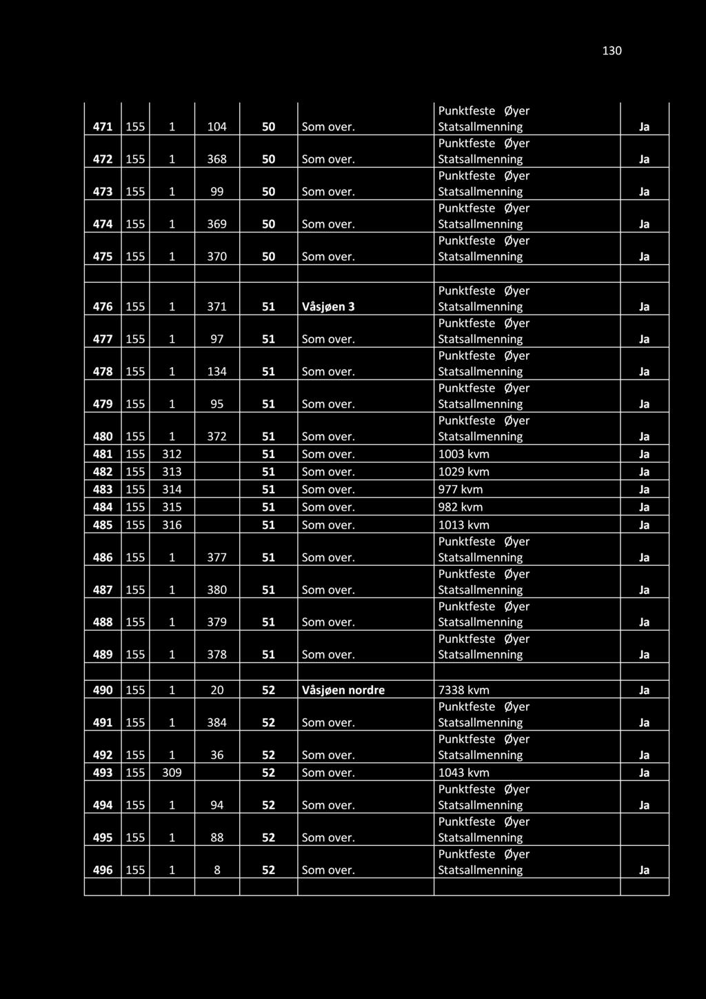 13 471 155 1 14 5 Som over. 472 155 1 368 5 Som over. 473 155 1 99 5 Som over. 474 155 1 369 5 Som over. 475 155 1 37 5 Som over. 476 155 1 371 51 Våsjøen 3 477 155 1 97 51 Som over.