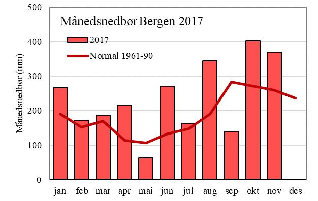 UNDERSØKELSENE 2017 I perioden mai til oktober 2017 ble det tatt månedlige vannprøver fra overflatevannmassene i Kidno.