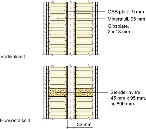 4 Standard vegg mellom moduler Fig.
