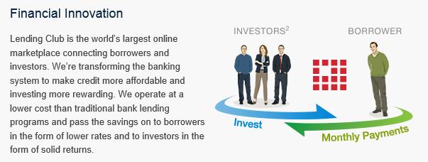 Disruptive innovasjoner og finansmarkedet (2) P2P (alternativ)