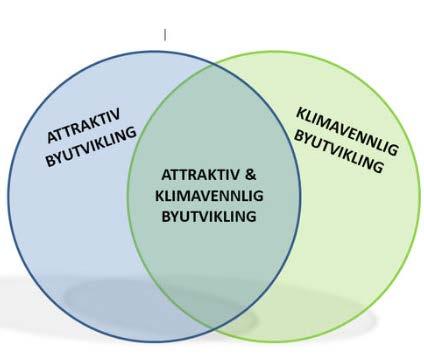 Tilnærming Bosetting som driver for lokal utvikling Attraktive steder å bo Småbyens regionale rolle Regional balanse Vekstkraft Likeverdige levekår