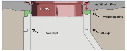 D1.9 Gjenfylling: Gjenfylling skal utføres og komprimeres lagvis i horisontale sjikt. Lagenes tykkelse avpasses etter komprimeringsmetodene. D1.