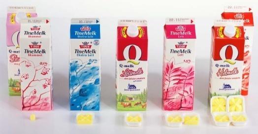 Måltid og melk Maks 5 dl melk/melkeprodukter/ dag 25 g ost (2 skiver) = 1.