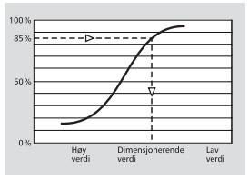 Deretter beskrives det ut fra hva som ble funnet i tilfeldig rekkefølge hvordan grunnparameterne beregnes og eventuelle tall på parameterne fra andre land. 2.