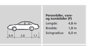 Figur 25: Verdiene som brukes i beregning av sporingsøkning og overheng for personbil (Statens Vegvesen (2014b), side 154).