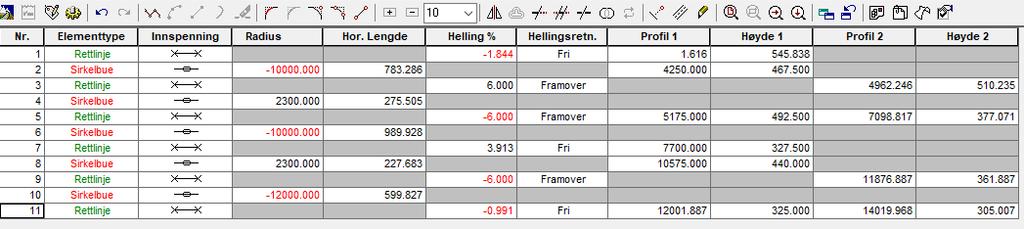 To vegoppgaver ble laget med kartgrunnlag som beregningsgrunnlag. Ene vegen med navn «Endelig_veg_2300» og en veg med navn «Endelig_veg_2800» bygget av linjene «Veg_2300» og «Veg_2800».