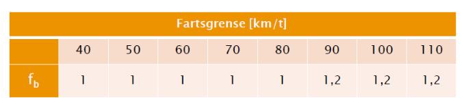 Vedlegg 4 Nye dimensjoneringskrav til