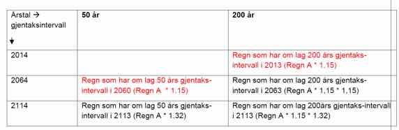 Oppsummering av modellberegningene: Vi planla å kjøre følgende modellberegninger: Hva ble resultatet?