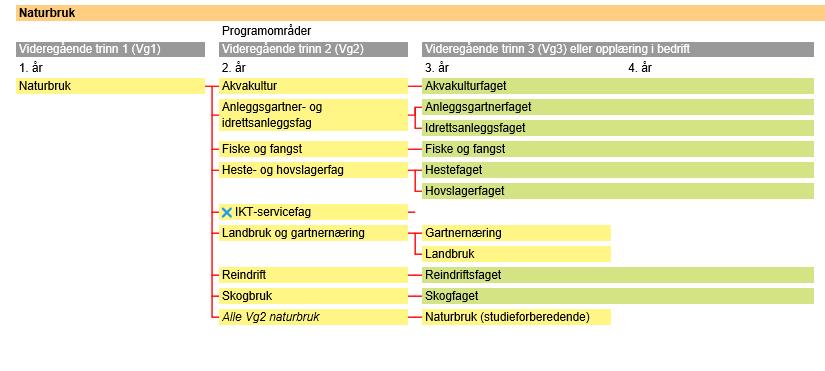 Naturbruk