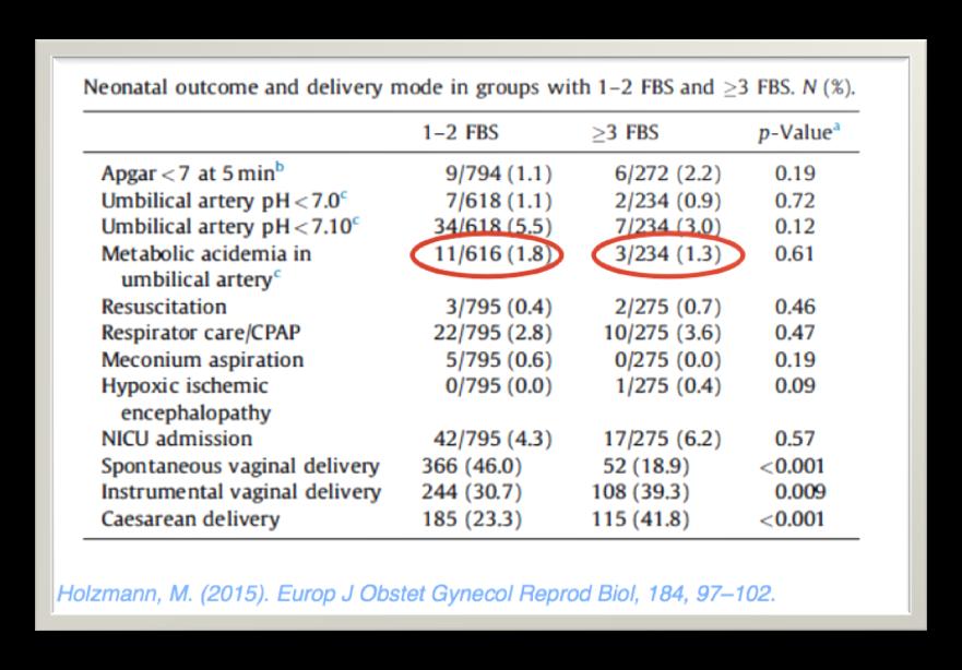 1-2 FBS versus 3 FBS.