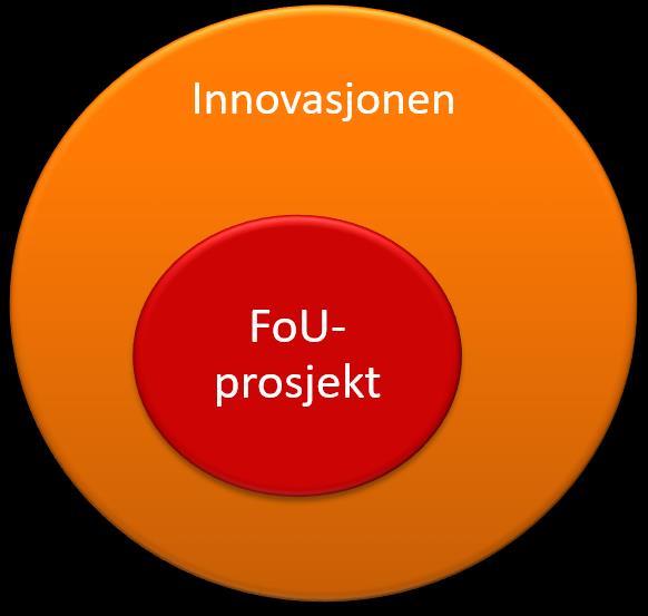 Innovasjonsprosjekt i næringslivet Innovasjon =