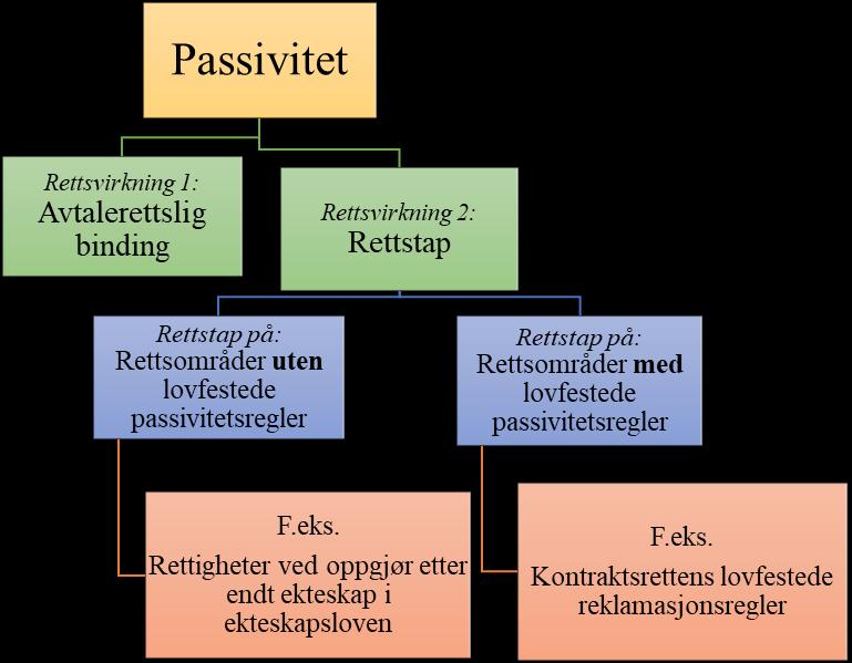 Anvendelsesområdet for reglene kan oppsummeres med følgende figur: Figur 2: