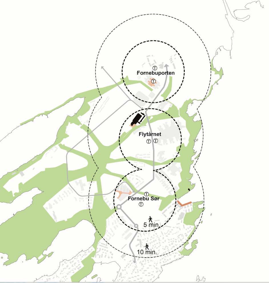 Byen - sentrumsutvikling Ikke ett sentrum, men tre sentre, - alle med hver sin identitet; Fornebuporten, Flytårnet og Fornebu sør Innbyggerne skal betjene sine