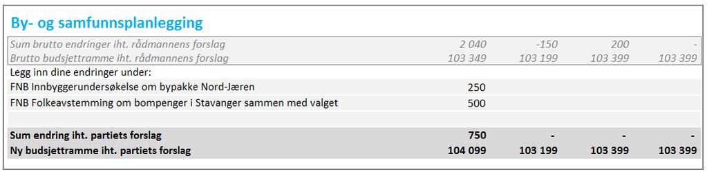 som kommer i en nærmest umulig økonomisk situasjon på grunn av Bymiljøpakke Nord-Jæren. By og samfunnsplanlegging: FNB.