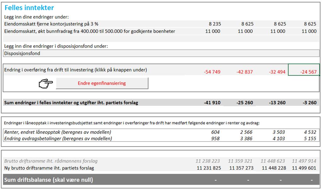 Felles inntekter: FNB. Vi reverserer rådmannens kontorjustering på 3%, dette gir reduserte inntekter på 8,235 millioner årlig, en samlet reduksjon på 32,94 millioner for perioden samlet. FNB. Vi øker bunnfradraget for eiendomsskatt fra 400.