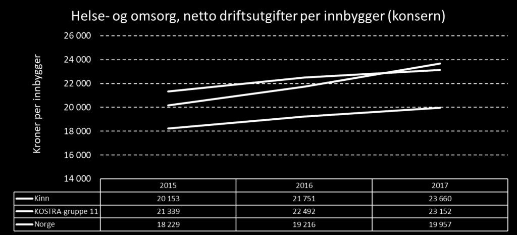 Statistikken er basert på historiske tal og gjev ikkje