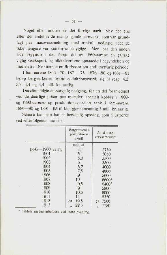 Nget efter midten av det frrige aarh. blev det ene efter det andet av de mange gamle jernverk, sm var grund lagt paa masvnssmeltning med trækul, nedlagte, idet de ikke længere var knkurrancedygtige.