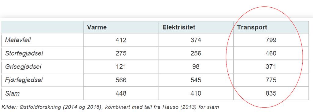 Motivasjon eksterne drivere Ambisjoner/ønsker fra eierkommuner (oppgitte verdier er for