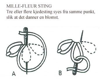 Strikk opp 1 m fra hver rille/m langs kanten nede på p nr 3 med hvit. M-tallet skal gå opp i 2+1. Strikk 1 p r fra vrangen og deretter hullrad slik: 1 r, *1 kast, 2 r sammen,* gjenta fra *-* ut p.