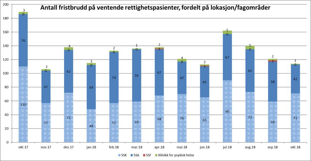 2. Kvalitet og pasientbehandling Tilbake til