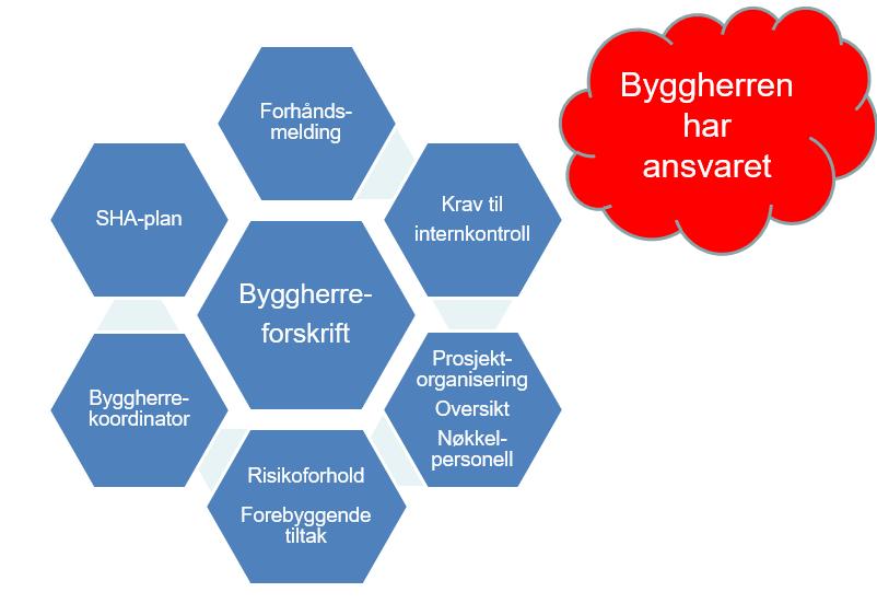 Norsk Landbruksrådgiving