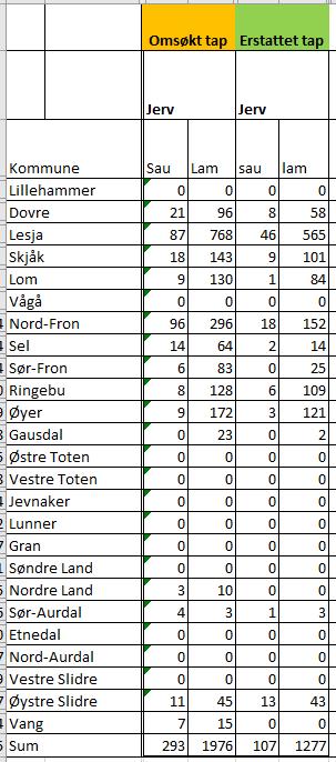 Side 7 av 7 Påviste