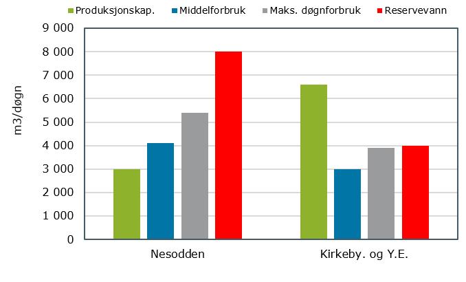 38 VANNFORSYNINGEN I INDRE OSLOFJORD STATUS OG BEHOV FOR TILTAK a b Figur 12.