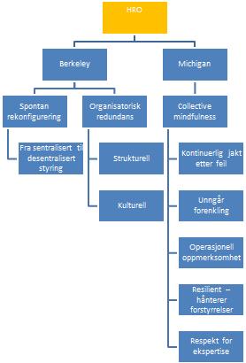 opp koblingene eller gjør systemet mindre komplekst. Er dette ikke mulig, anbefales det å ikke drive videre.