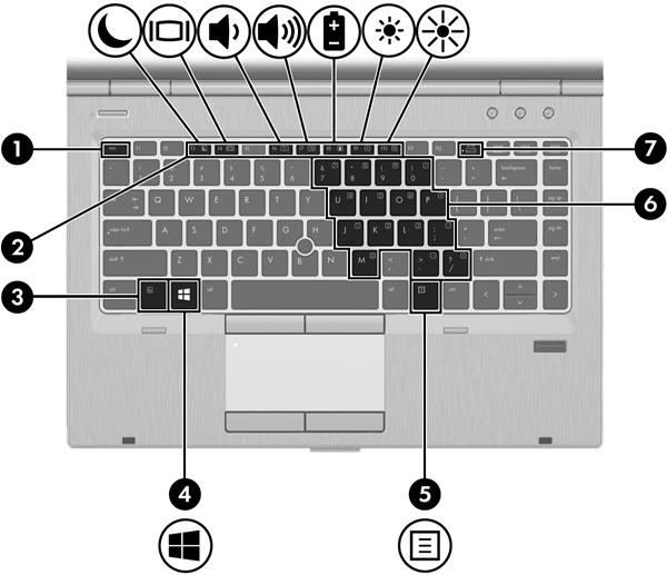 Taster MERK: Datamaskinens utseende kan avvike noe fra illustrasjonen i dette avsnittet. Komponent Beskrivelse (1) esc-tast Viser systeminformasjon når den trykkes inn sammen med fn-tasten.