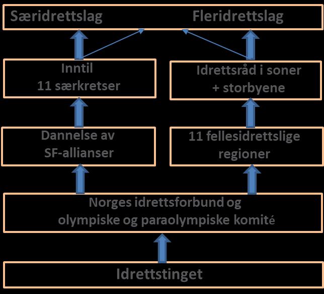 Vi som er på innsiden av organisasjonen vet at det blir en grov forenkling av virkeligheten.