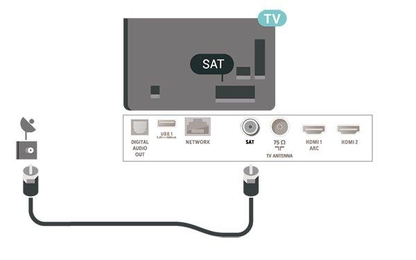 5 5.3 Tilkoblinger Satellitt 5.1 Koble satellittantennekontakten av F-typen til satellittantenneinngangen SAT bak på TV-en.