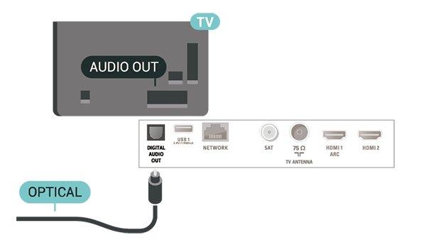 Digital lydutgang Optisk Audio Out Optical er en lydtilkobling med god kvalitet. Denne optiske tilkoblingen kan bære 5,1 lydkanaler.