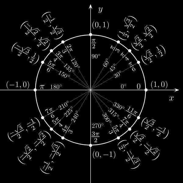 ITF0705 Matematikk for