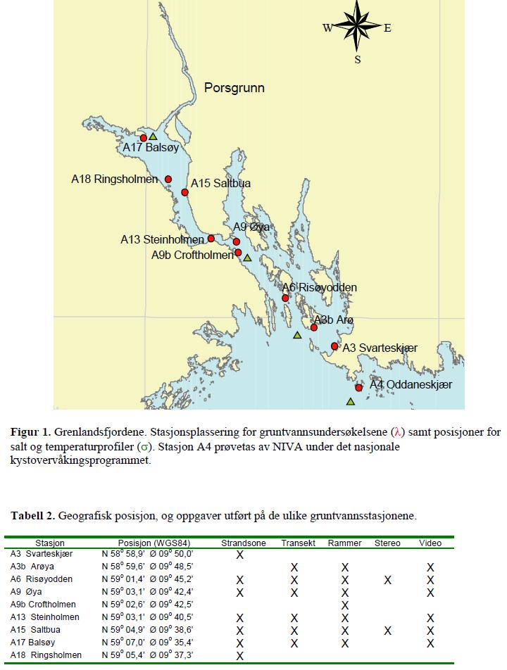 Organisering av regionale overvåkingsprogram Må unngå parallelle og overlappende programmer lite kostnadseffektivt Oppfordre til samarbeid med andre bedrifter og