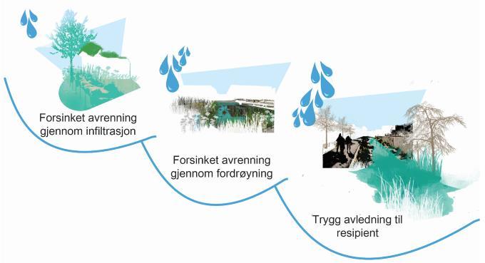 Treleddstrategien Miljøkommune.