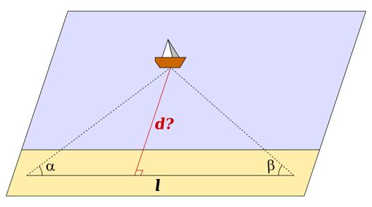 Triangulering Problem Ressurskrevende Harelabb og halvveis Publiseringsproblemer pga størrelsesbegrensning (antall ord) Metodetriangulering Kvalitativ triangulering For eksempel delt.