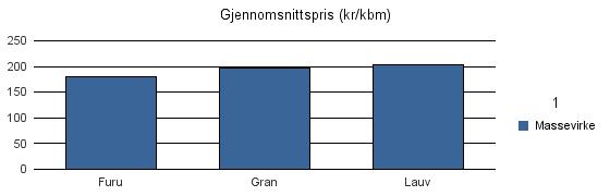 1848 STEIGEN Vrak Sum: Furu 51 51 Gran 7 5 12 Lauv 19 19