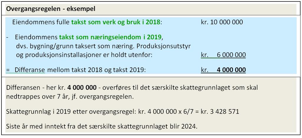 Det er kun det særskilte skattegrunnlaget som skal trappes ned i henhold til overgangsregelen. Næringstaksten på eiendommene skal ikke trappes ned.