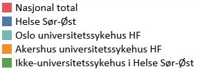 sensorteknologi med mer), både fra pasientens egne data og andres data. Endringer skjer raskere, blant annet som følge av utvikling av kunstig intelligens.