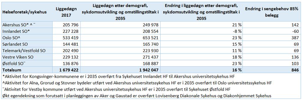 Framskrivninger må ikke forveksles med prognoser som baserer seg på estimater for den mest sannsynlige utviklingen.