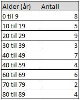 Histogram Brukes når det er mest praktisk å samle