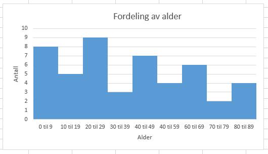 Bestem hvor stor klassebredden skal være Lag