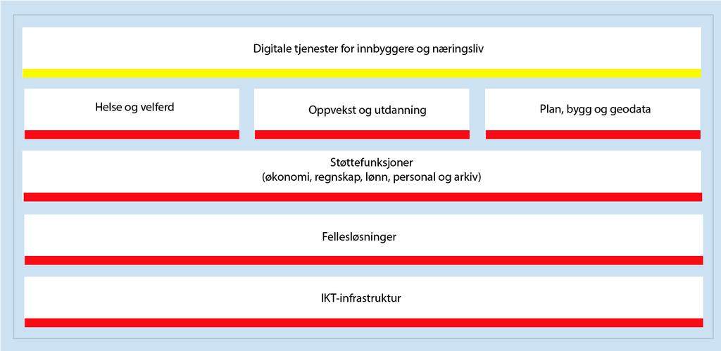 1 BAKGRUNN OG BEGRUNNELSE FOR PROSJEKTET Prosjektets styringsdokument beskriver en overordnet plan for prosjektets gjennomføring, herunder mål, interessenter, rammebetingelser, organisering,