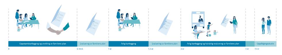 Et forskningstøttet innovasjonsprosjekt