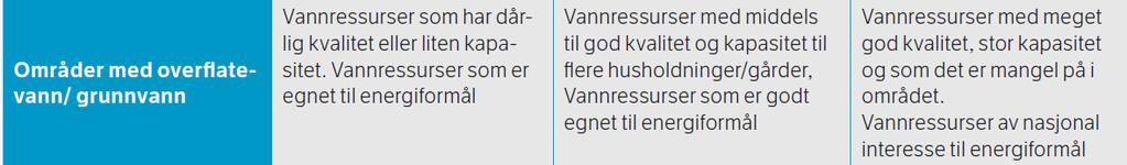 Konsekvensutredning; Detaljplan Langland Nedre Grustak Side 29 av 31 Liten verdi Middels verdi Stor verdi Grunnvannet på Fremo er av meget god kvalitet, og det benyttes til drikkevann.